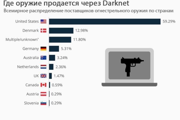 Сайт кракен через тор