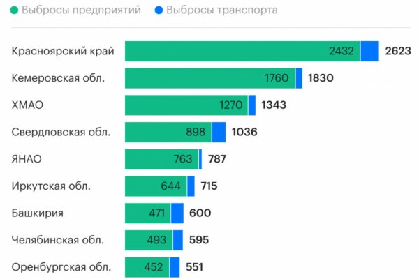Вход в кракен чтобы купить меф