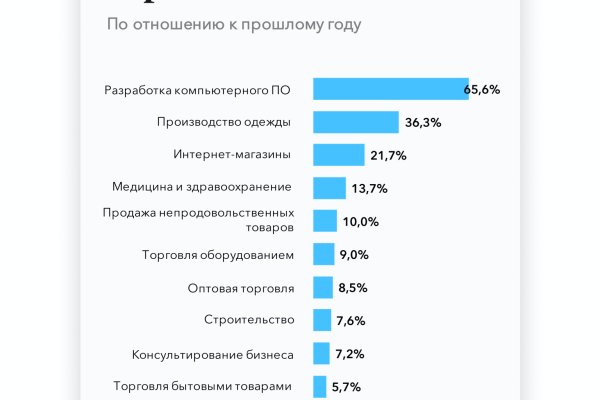 Кракен зеркало ссылка онлайн